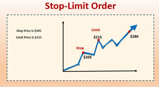 Lệnh Stop Limit là gì? 3 Lưu ý Nhà đầu tư cần biết