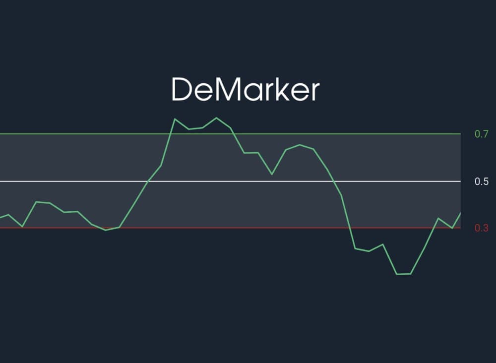 DeMarker là gì? Chiến lược giao dịch với chỉ báo DeMarker