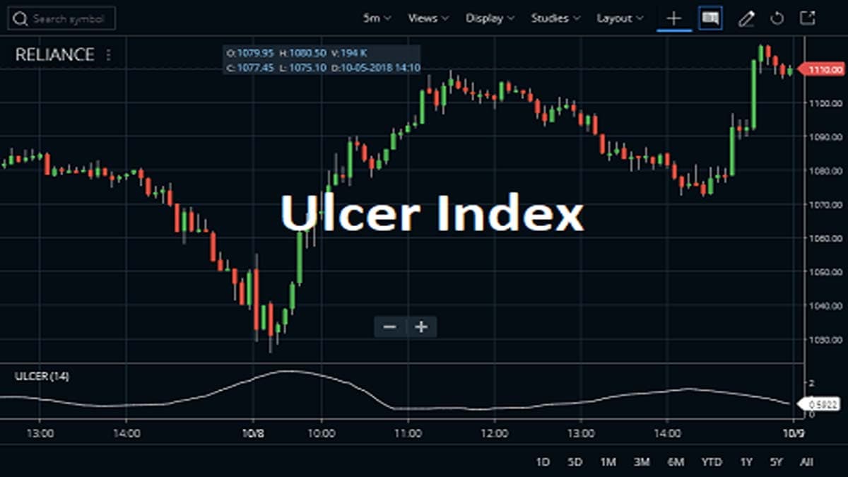 Chỉ báo Ulcer là gì? Cách tính và ứng dụng của Ulcer Index