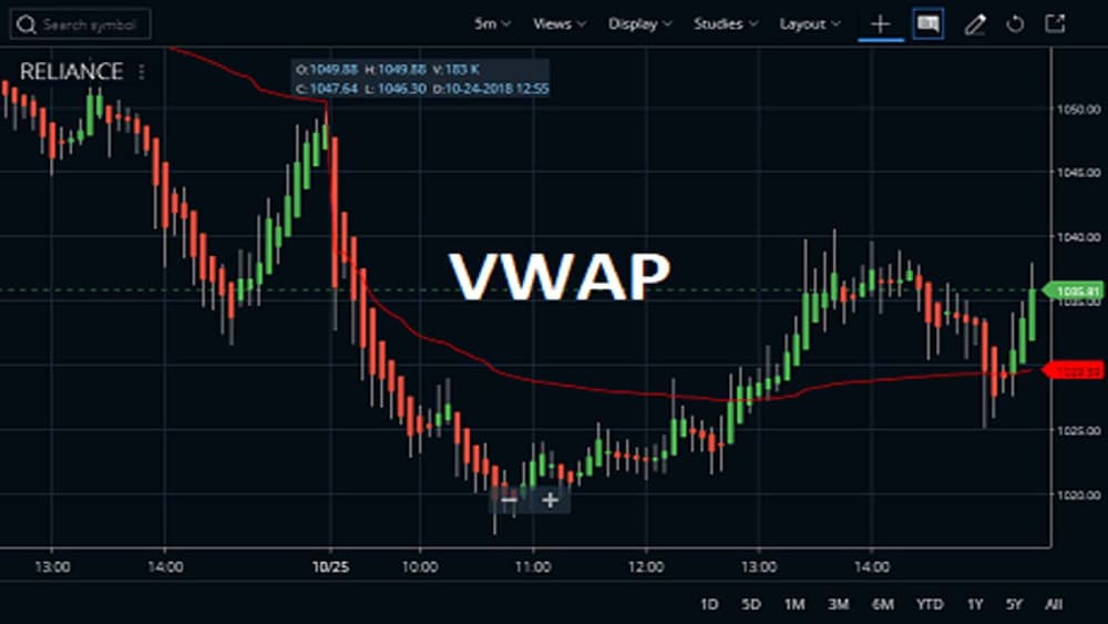 VWAP là gì? Cách tính, ý nghĩa, chiến lược giao dịch với VWAP